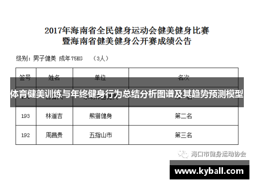 体育健美训练与年终健身行为总结分析图谱及其趋势预测模型