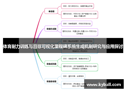 体育耐力训练与目标可视化里程碑系统生成机制研究与应用探讨